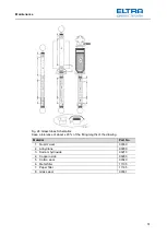 Предварительный просмотр 51 страницы ELTRA CS-2000 Manual