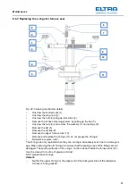 Предварительный просмотр 61 страницы ELTRA CS-2000 Manual