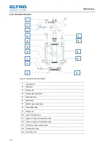 Предварительный просмотр 70 страницы ELTRA CS-2000 Manual