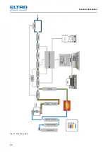 Предварительный просмотр 80 страницы ELTRA CS-2000 Manual