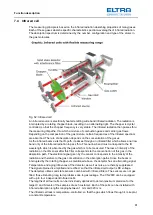 Предварительный просмотр 81 страницы ELTRA CS-2000 Manual