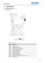 Предварительный просмотр 85 страницы ELTRA CS-2000 Manual