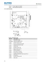 Предварительный просмотр 86 страницы ELTRA CS-2000 Manual