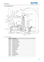 Предварительный просмотр 89 страницы ELTRA CS-2000 Manual