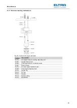 Предварительный просмотр 93 страницы ELTRA CS-2000 Manual