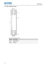 Предварительный просмотр 94 страницы ELTRA CS-2000 Manual