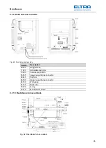 Предварительный просмотр 95 страницы ELTRA CS-2000 Manual