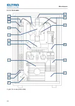 Предварительный просмотр 98 страницы ELTRA CS-2000 Manual