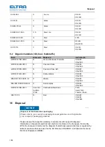 Предварительный просмотр 106 страницы ELTRA CS-2000 Manual