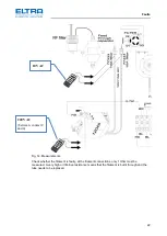 Предварительный просмотр 22 страницы ELTRA CS-2000 Service Manual