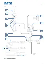 Предварительный просмотр 30 страницы ELTRA CS-2000 Service Manual