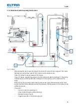 Предварительный просмотр 44 страницы ELTRA CS-2000 Service Manual