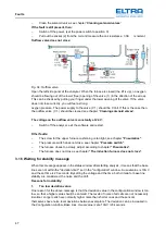 Предварительный просмотр 47 страницы ELTRA CS-2000 Service Manual