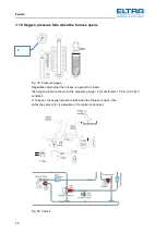 Предварительный просмотр 49 страницы ELTRA CS-2000 Service Manual