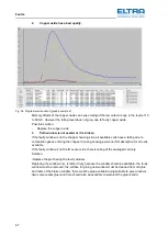 Предварительный просмотр 67 страницы ELTRA CS-2000 Service Manual