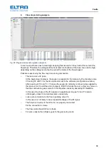 Предварительный просмотр 68 страницы ELTRA CS-2000 Service Manual