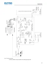 Предварительный просмотр 72 страницы ELTRA CS-2000 Service Manual