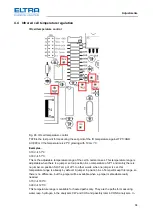 Предварительный просмотр 84 страницы ELTRA CS-2000 Service Manual