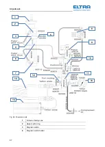 Предварительный просмотр 87 страницы ELTRA CS-2000 Service Manual