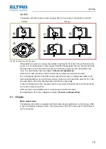 Предварительный просмотр 102 страницы ELTRA CS-2000 Service Manual