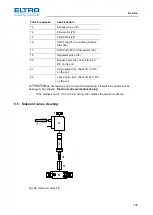 Предварительный просмотр 108 страницы ELTRA CS-2000 Service Manual