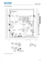 Предварительный просмотр 120 страницы ELTRA CS-2000 Service Manual