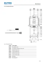 Предварительный просмотр 124 страницы ELTRA CS-2000 Service Manual