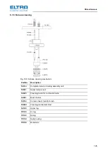 Предварительный просмотр 126 страницы ELTRA CS-2000 Service Manual