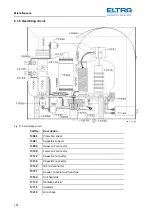 Предварительный просмотр 127 страницы ELTRA CS-2000 Service Manual