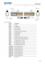 Предварительный просмотр 130 страницы ELTRA CS-2000 Service Manual