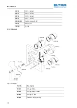 Предварительный просмотр 131 страницы ELTRA CS-2000 Service Manual