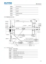 Предварительный просмотр 132 страницы ELTRA CS-2000 Service Manual