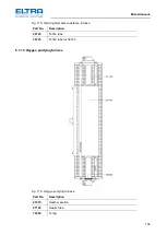 Предварительный просмотр 134 страницы ELTRA CS-2000 Service Manual