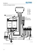 Предварительный просмотр 141 страницы ELTRA CS-2000 Service Manual