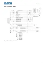 Предварительный просмотр 142 страницы ELTRA CS-2000 Service Manual