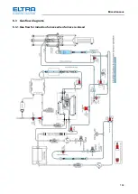 Предварительный просмотр 144 страницы ELTRA CS-2000 Service Manual