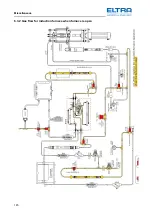 Предварительный просмотр 145 страницы ELTRA CS-2000 Service Manual