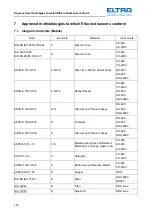 Предварительный просмотр 153 страницы ELTRA CS-2000 Service Manual