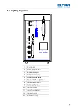 Предварительный просмотр 27 страницы ELTRA CS-580A Manual