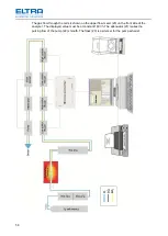 Предварительный просмотр 58 страницы ELTRA CS-580A Manual