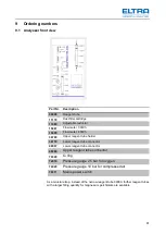 Предварительный просмотр 61 страницы ELTRA CS-580A Manual