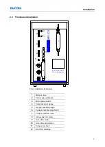 Предварительный просмотр 9 страницы ELTRA CS-580A Operating Manual