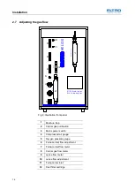 Предварительный просмотр 14 страницы ELTRA CS-580A Operating Manual