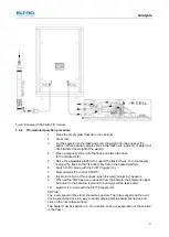 Предварительный просмотр 21 страницы ELTRA CS-580A Operating Manual