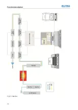 Предварительный просмотр 38 страницы ELTRA CS-580A Operating Manual