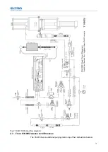 Предварительный просмотр 15 страницы ELTRA CS-800 Manual