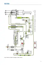 Предварительный просмотр 17 страницы ELTRA CS-800 Manual