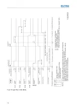 Предварительный просмотр 18 страницы ELTRA CS-800 Manual