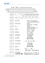 Предварительный просмотр 21 страницы ELTRA CS-800 Manual