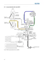 Предварительный просмотр 26 страницы ELTRA CS-800 Manual